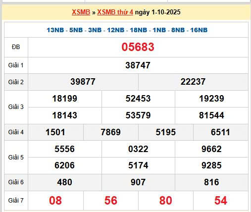Soi cầu 247 ngày 02/10/2025