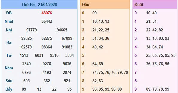 soi cầu 88 ngày 22-4-2026