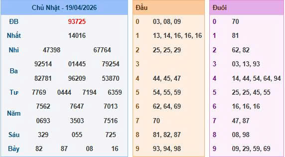 Soi cầu ngày 20-4-2026