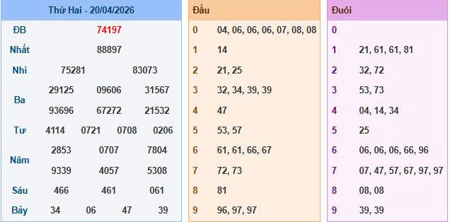 Soi cầu 88 ngày 21-4-2026