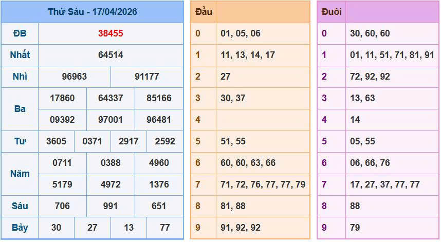 Soi cầu ngày 18-4-2026