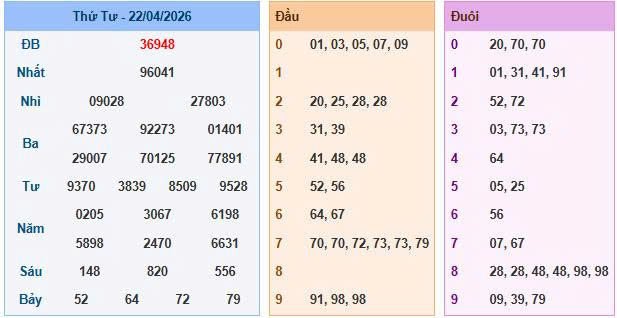 Soi cầu 88 ngày 23-4-2026