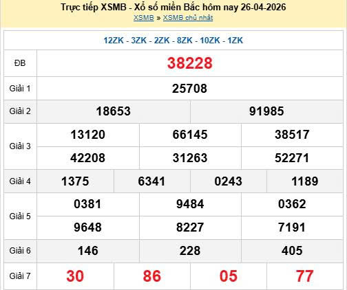 Soi cầu 88 ngày 27-4-2026