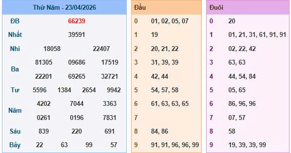 Soi cầu 88 ngày 24-4-2026