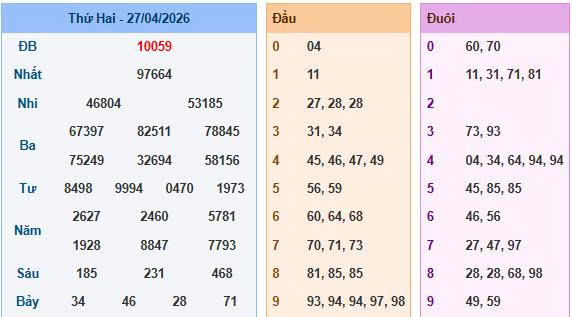 Soi cầu 88 ngày 28-4-2026