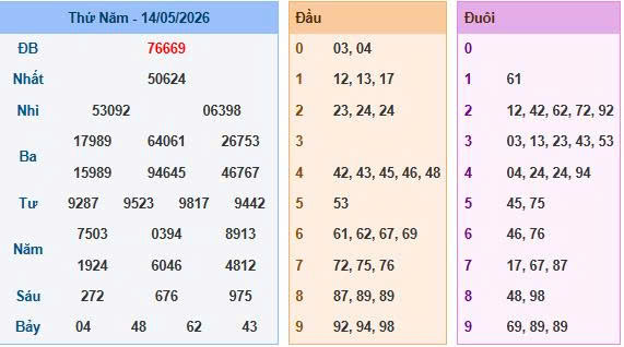 Soi cầu 88 ngày 15-5-2026