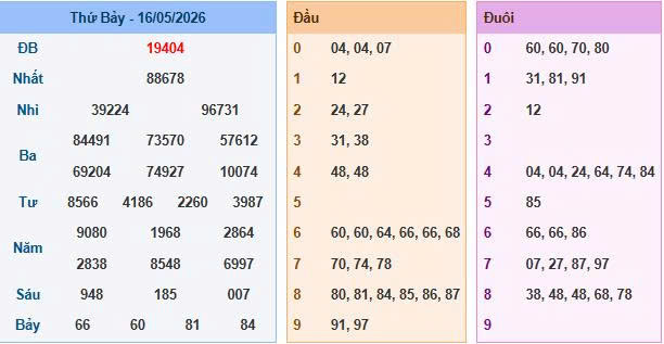Soi cầu 88 ngày 17-5-2026