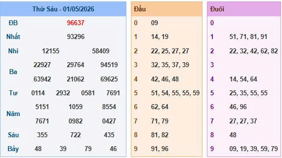 Soi cầu 88 ngày 02-5-2026