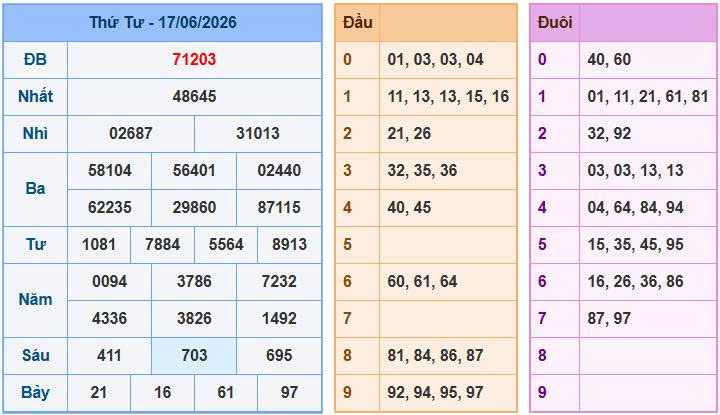 Soi cầu 88 ngày 18-06-2026