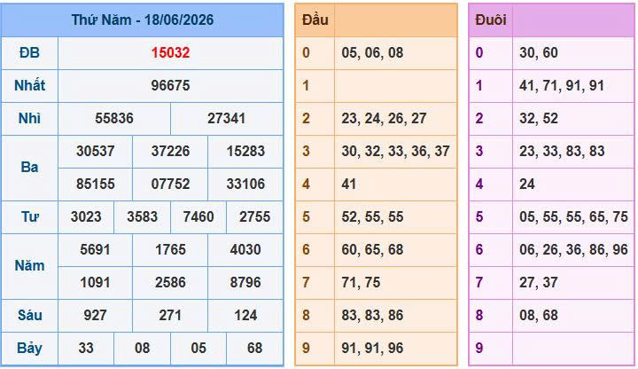 Soi cầu 88 ngày 19-06-2026