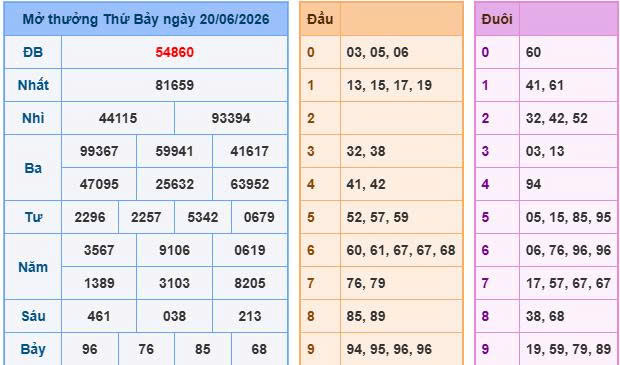 Soi cầu 88 ngày 21-06-2026