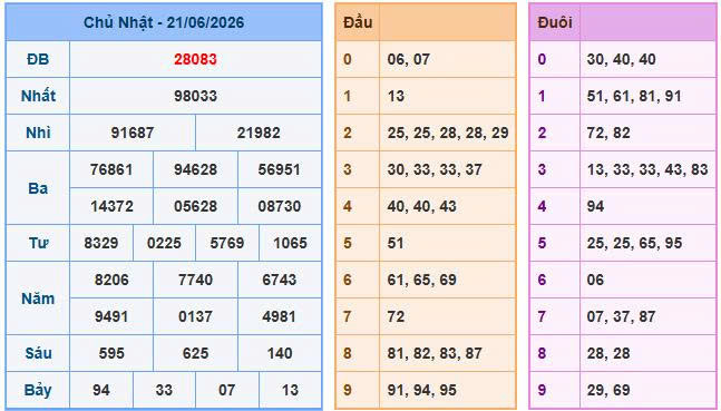 Soi cầu 88 ngày 22-06-2026
