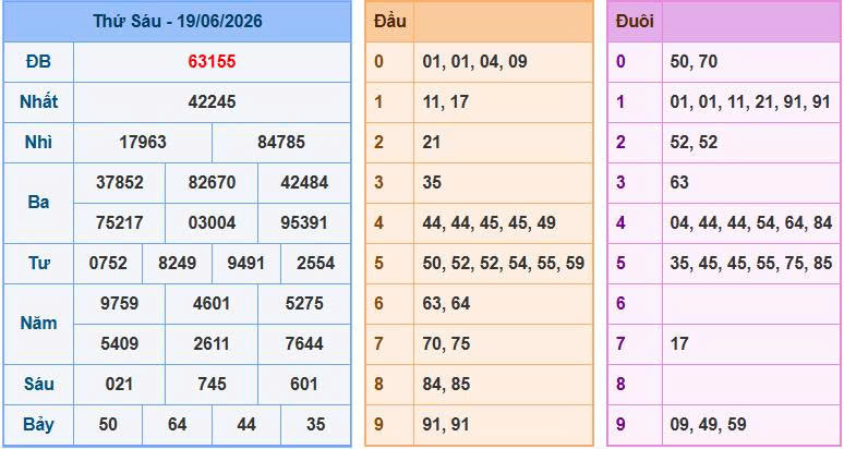 Soi cầu 88 ngày 20-06-2026