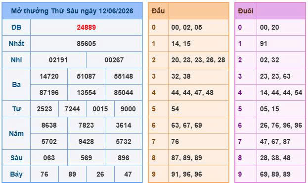 Soi cầu 88 ngày 13-06-2026