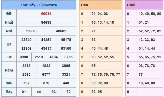 Soi cầu 88 ngày 14-06-2026