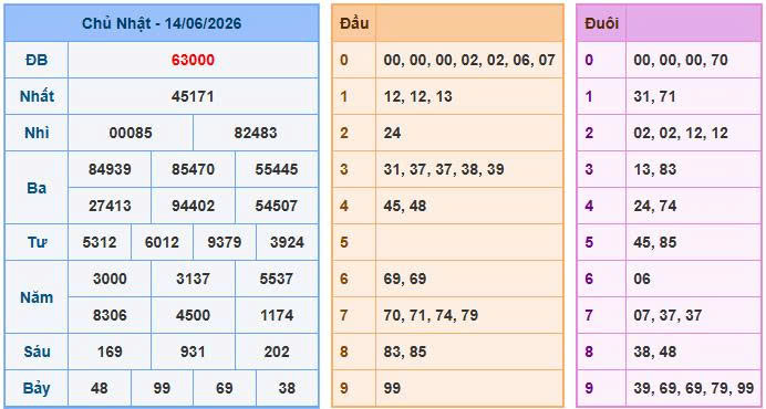 Soi cầu 88 ngày 15-06-2026