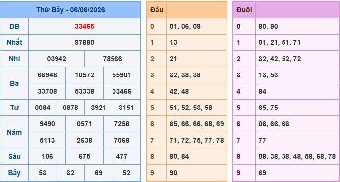 Soi cầu 88 ngày 07-06-2026