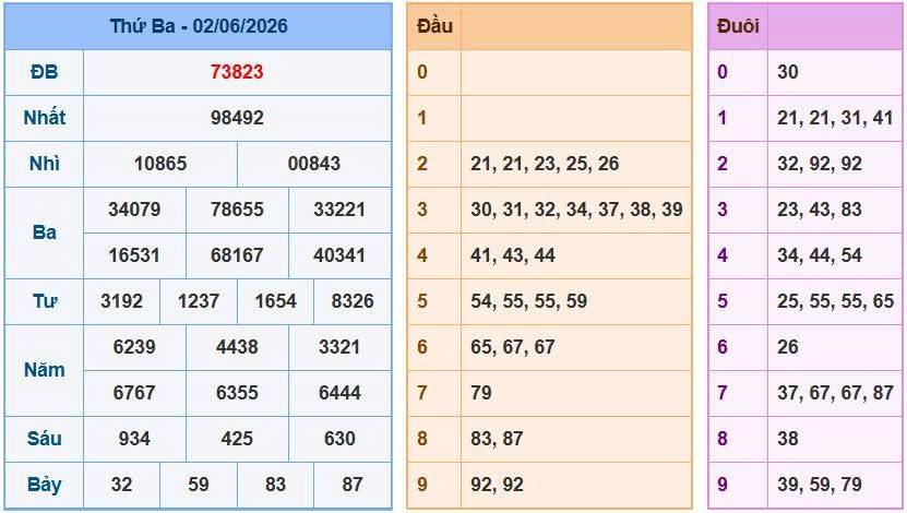 Soi cầu 88 ngày 03-6-2026