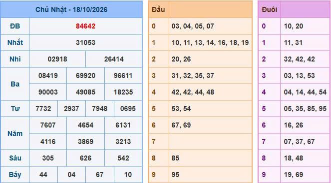 Kỹ thuật soi cầu 88 Thứ Hai: Nhận diện nhịp cầu ổn định từ bảng kết quả